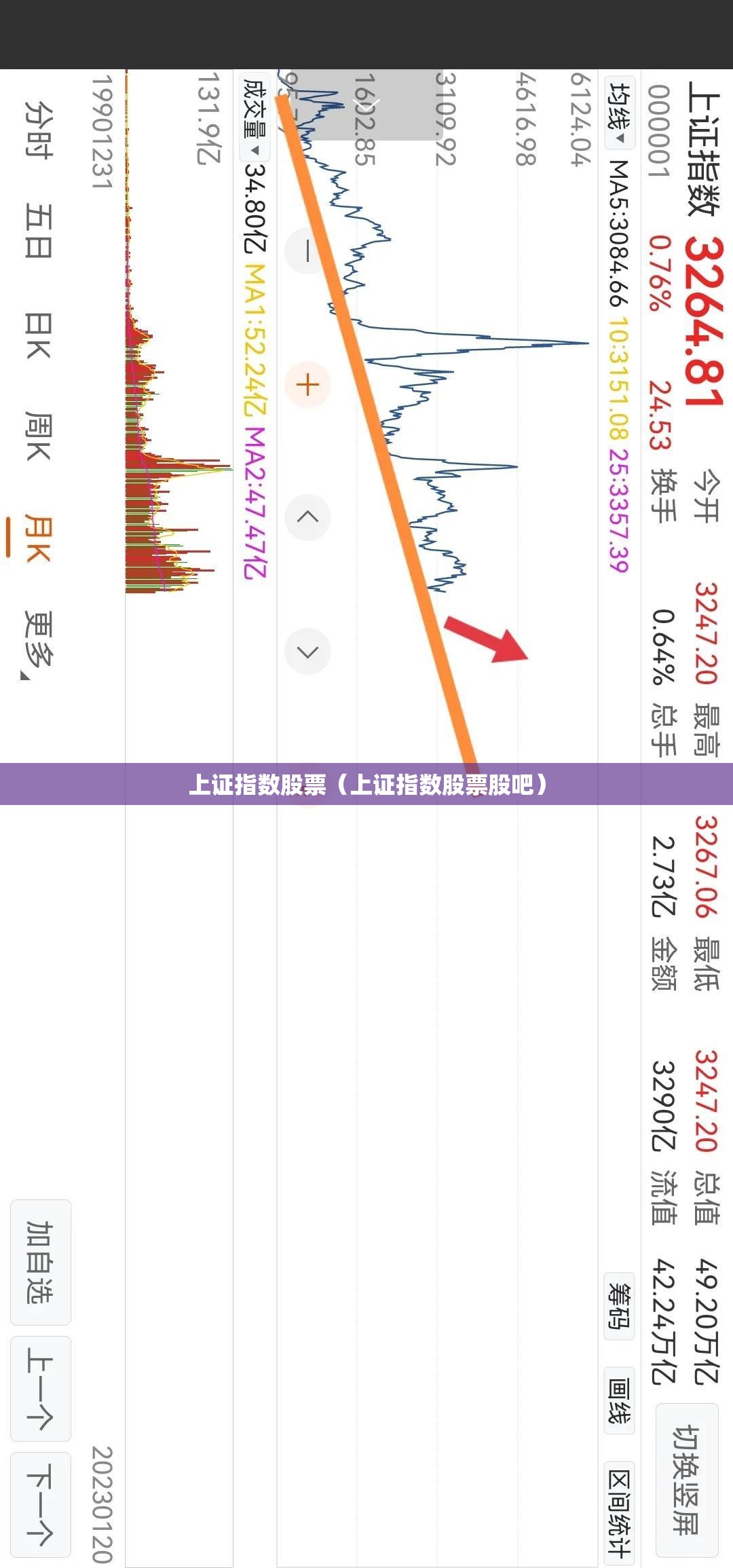 上证指数股票（上证指数股票股吧）