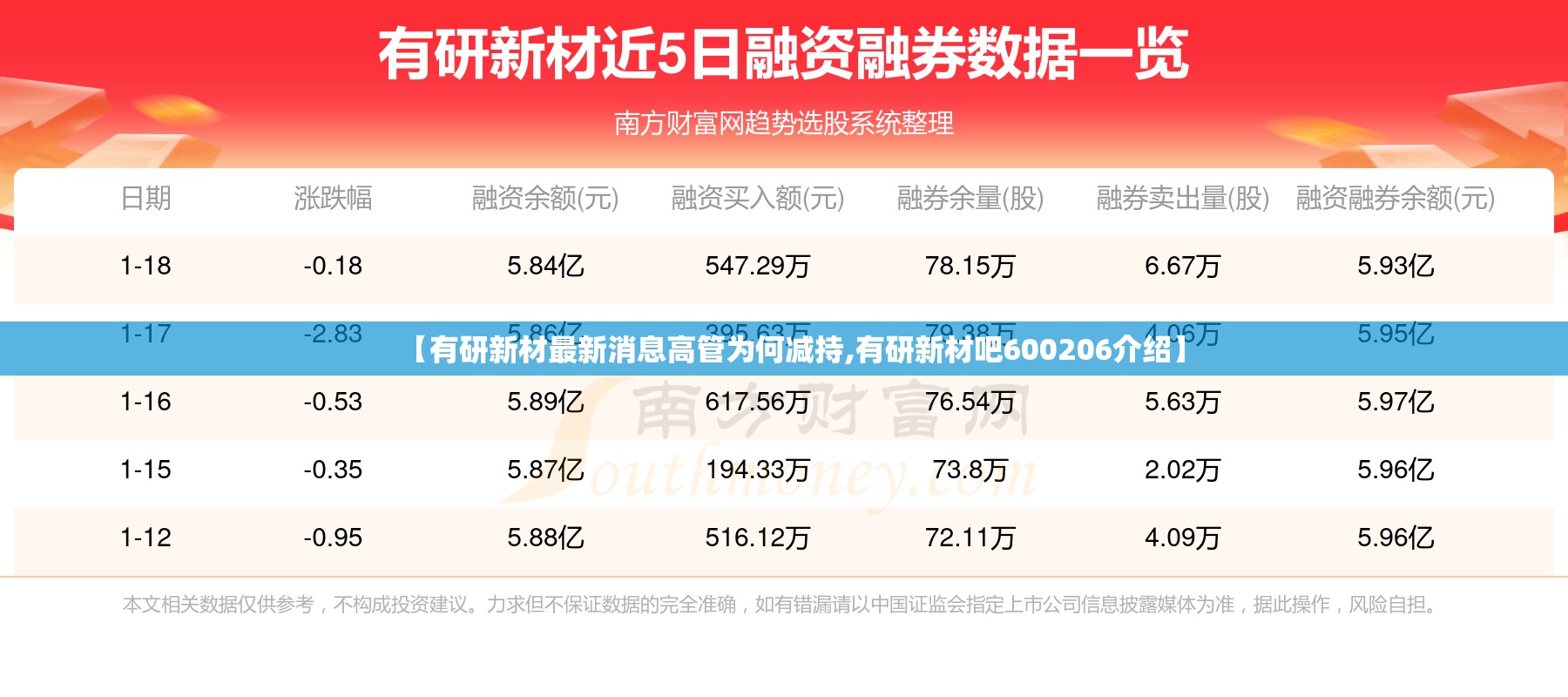 【有研新材最新消息高管为何减持,有研新材吧600206介绍】