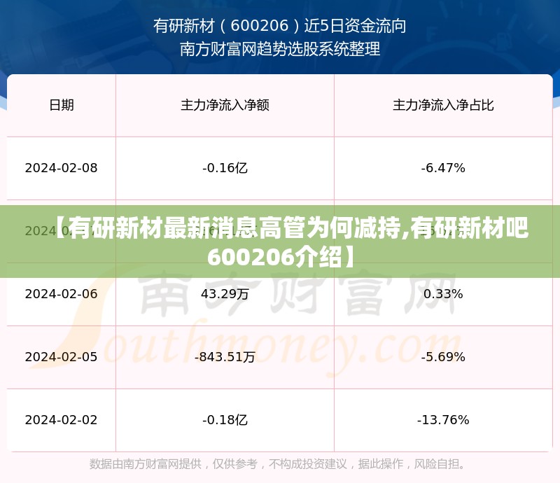 【有研新材最新消息高管为何减持,有研新材吧600206介绍】