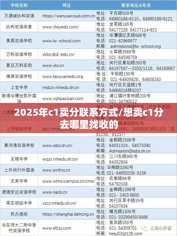 2025年c1卖分联系方式/想卖c1分去哪里找收的