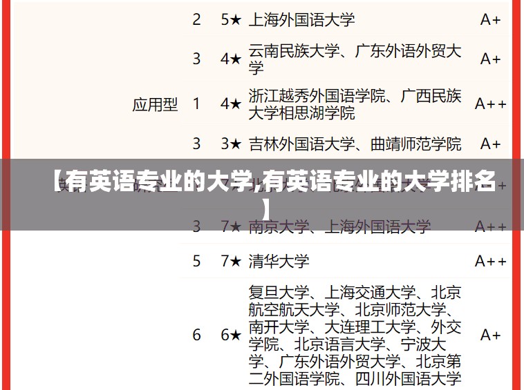 【有英语专业的大学,有英语专业的大学排名】