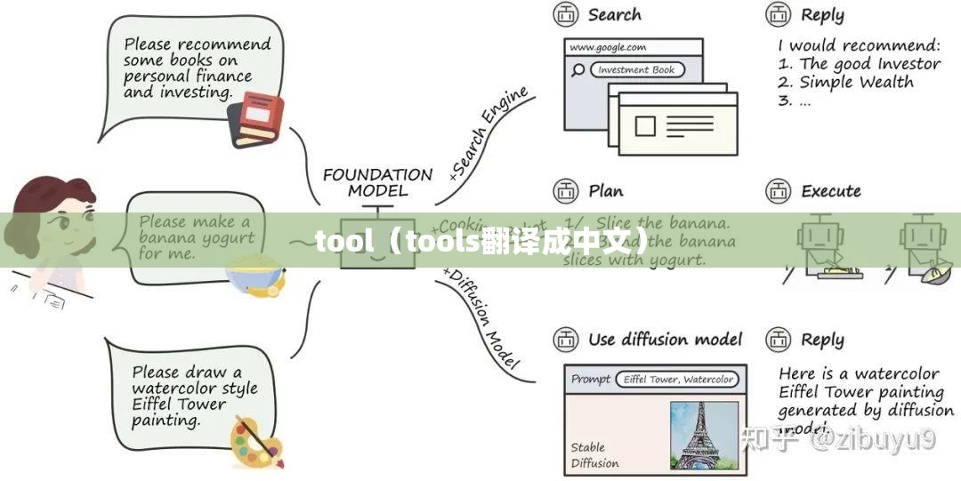 tool（tools翻译成中文）