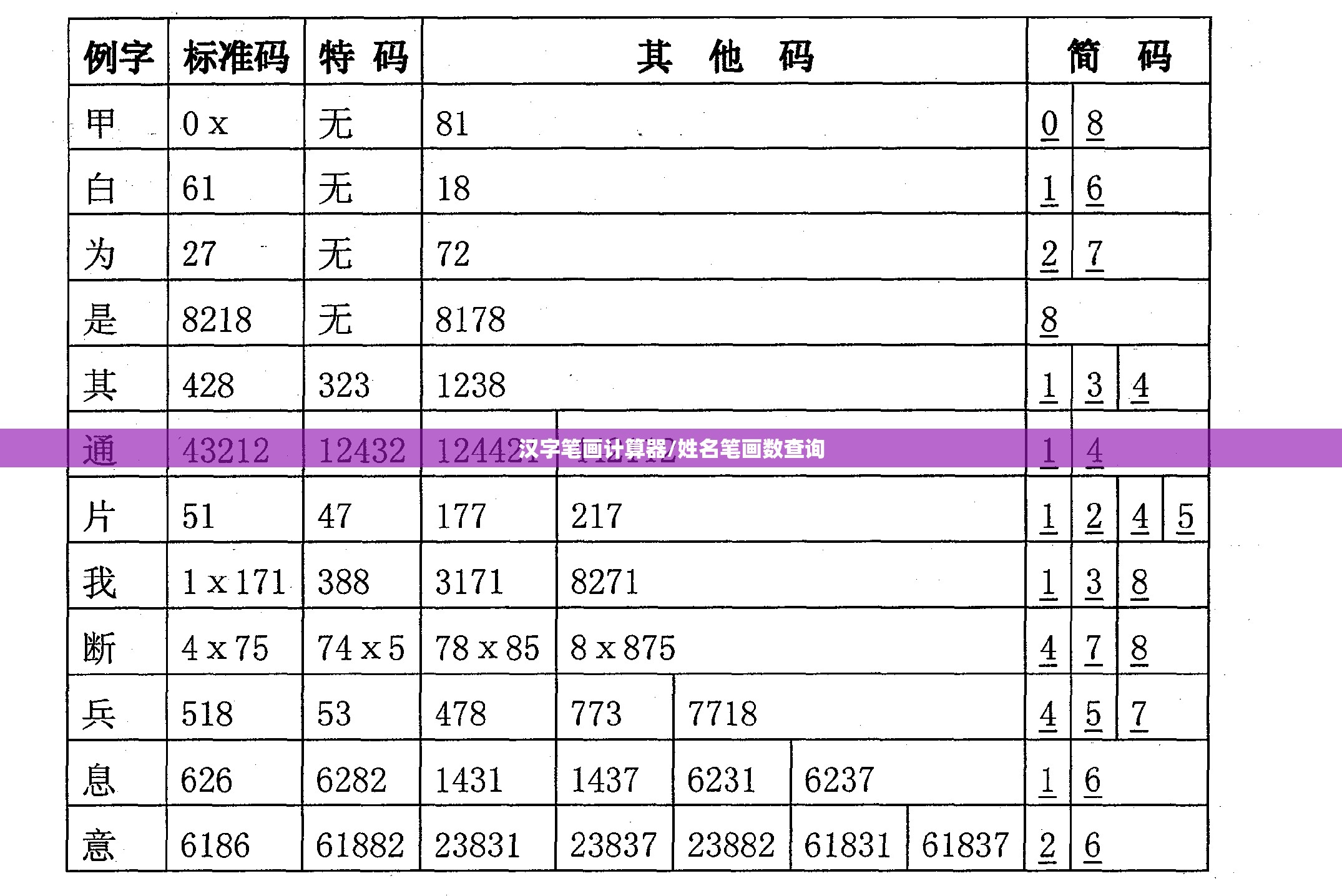 汉字笔画计算器/姓名笔画数查询
