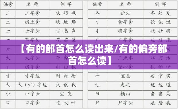 【有的部首怎么读出来/有的偏旁部首怎么读】