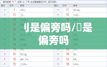 刂是偏旁吗/倠是偏旁吗