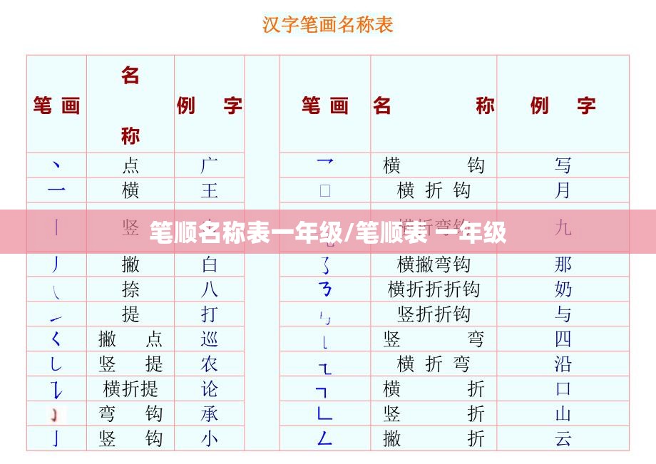 笔顺名称表一年级/笔顺表 一年级