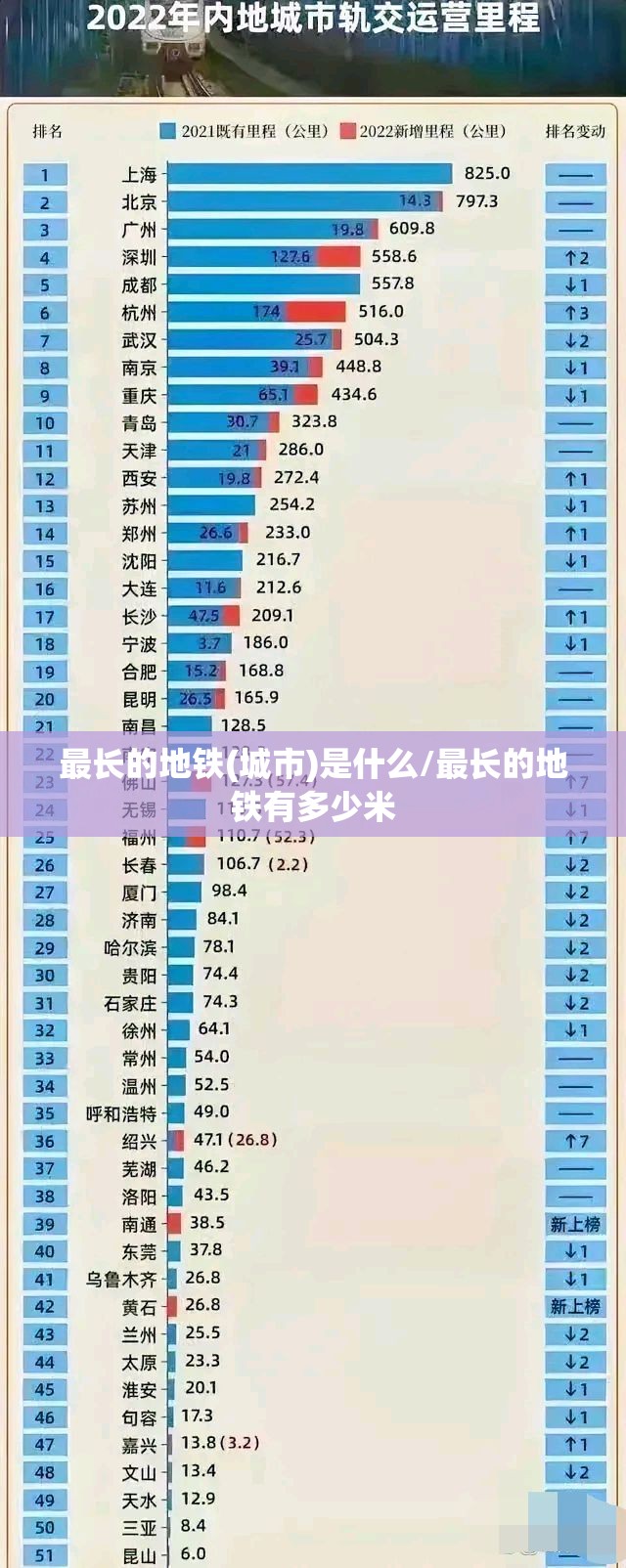最长的地铁(城市)是什么/最长的地铁有多少米