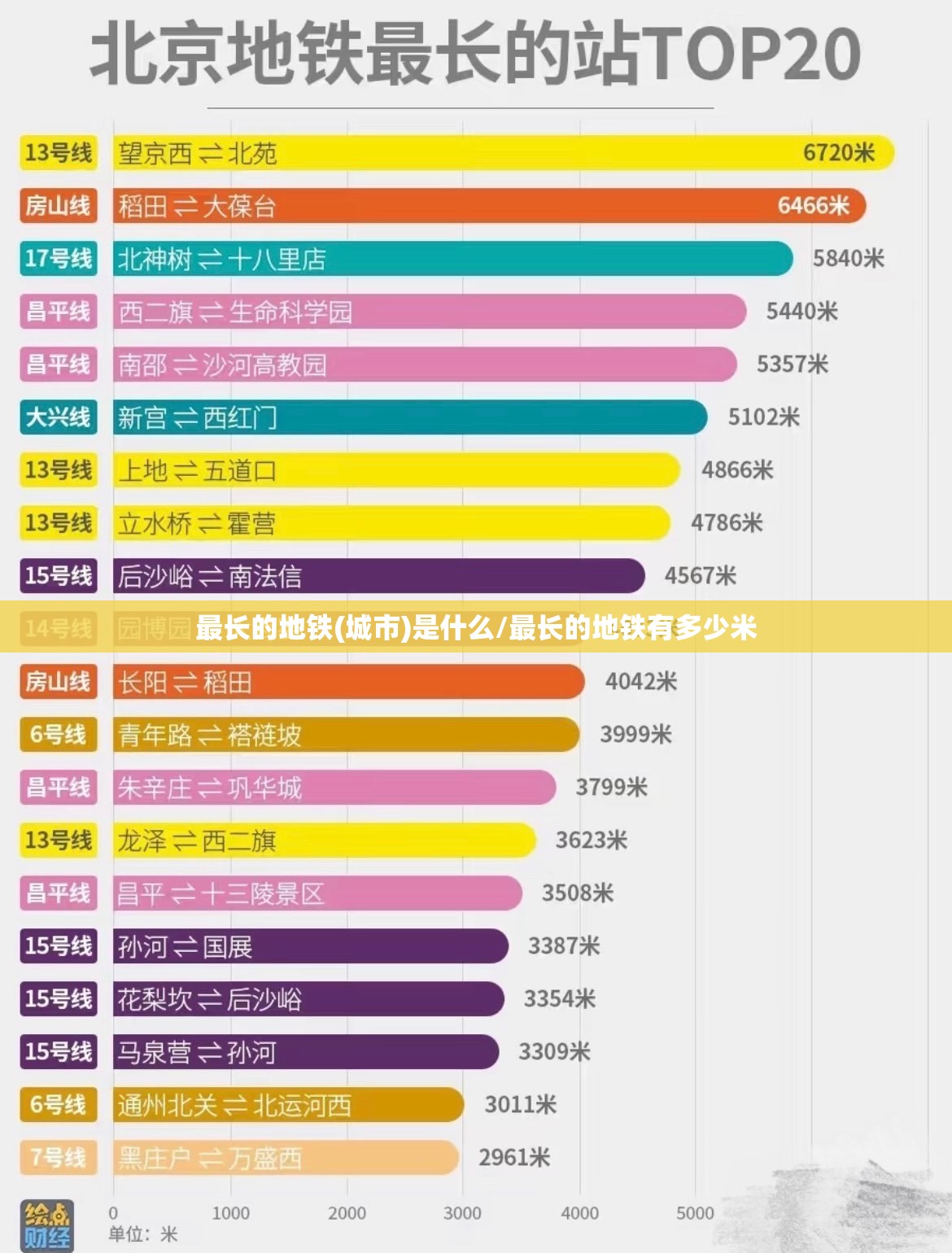 最长的地铁(城市)是什么/最长的地铁有多少米