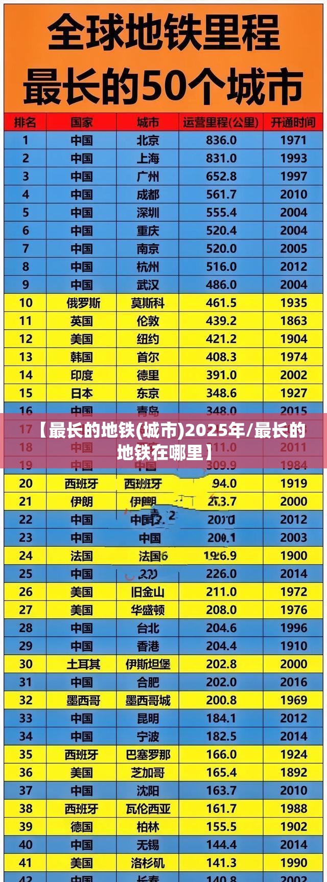 【最长的地铁(城市)2025年/最长的地铁在哪里】