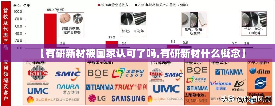 【有研新材被国家认可了吗,有研新材什么概念】