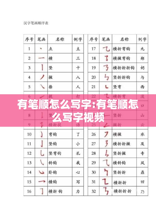 有笔顺怎么写字:有笔顺怎么写字视频