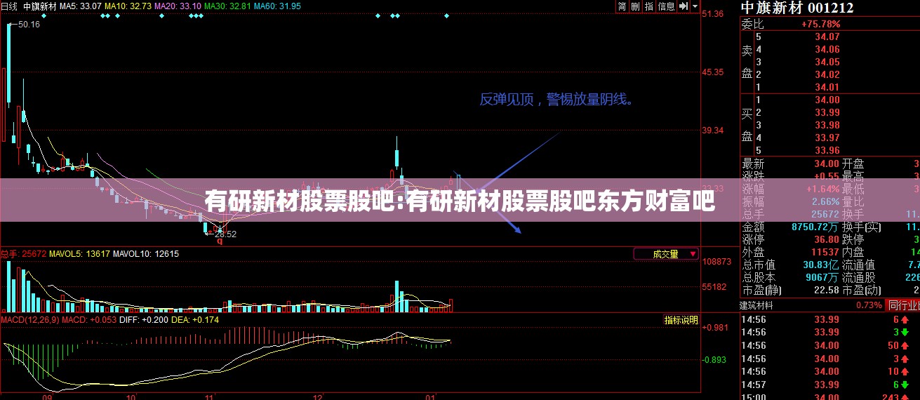 有研新材股票股吧:有研新材股票股吧东方财富吧