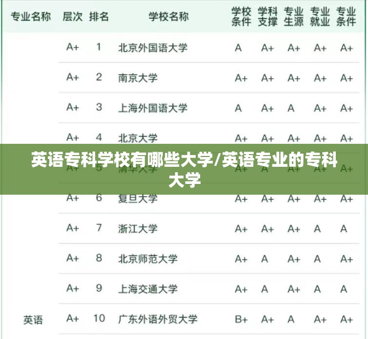 英语专科学校有哪些大学/英语专业的专科大学
