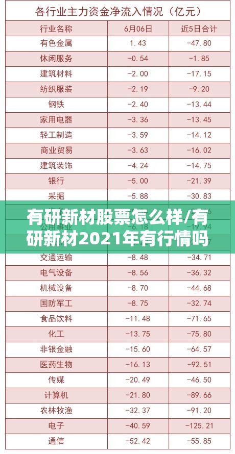 有研新材股票怎么样/有研新材2021年有行情吗