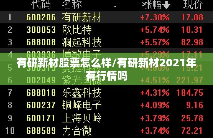 有研新材股票怎么样/有研新材2021年有行情吗