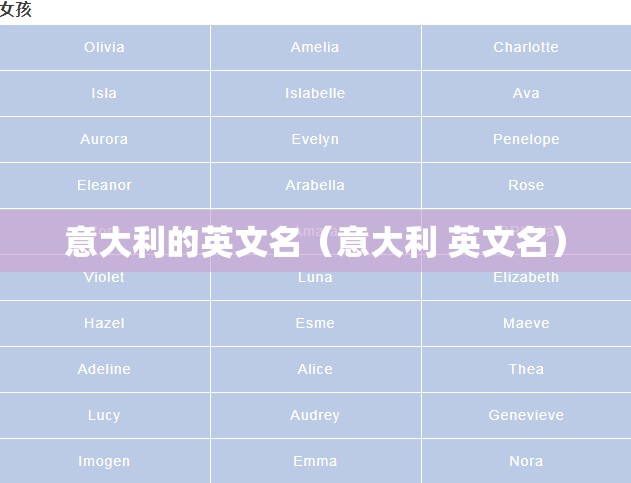 意大利的英文名（意大利 英文名）