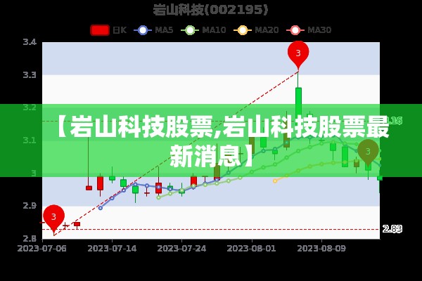 【岩山科技股票,岩山科技股票最新消息】