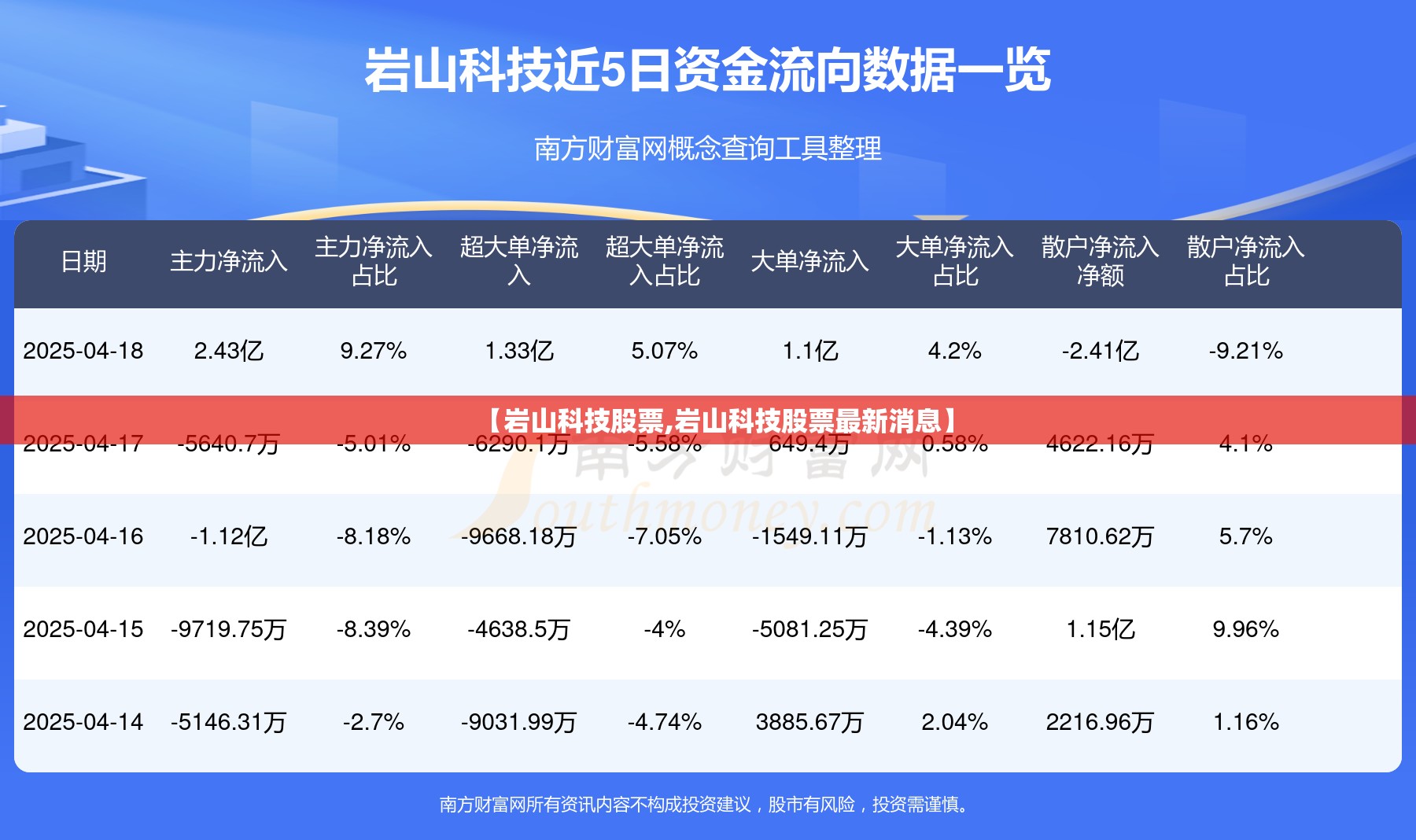 【岩山科技股票,岩山科技股票最新消息】
