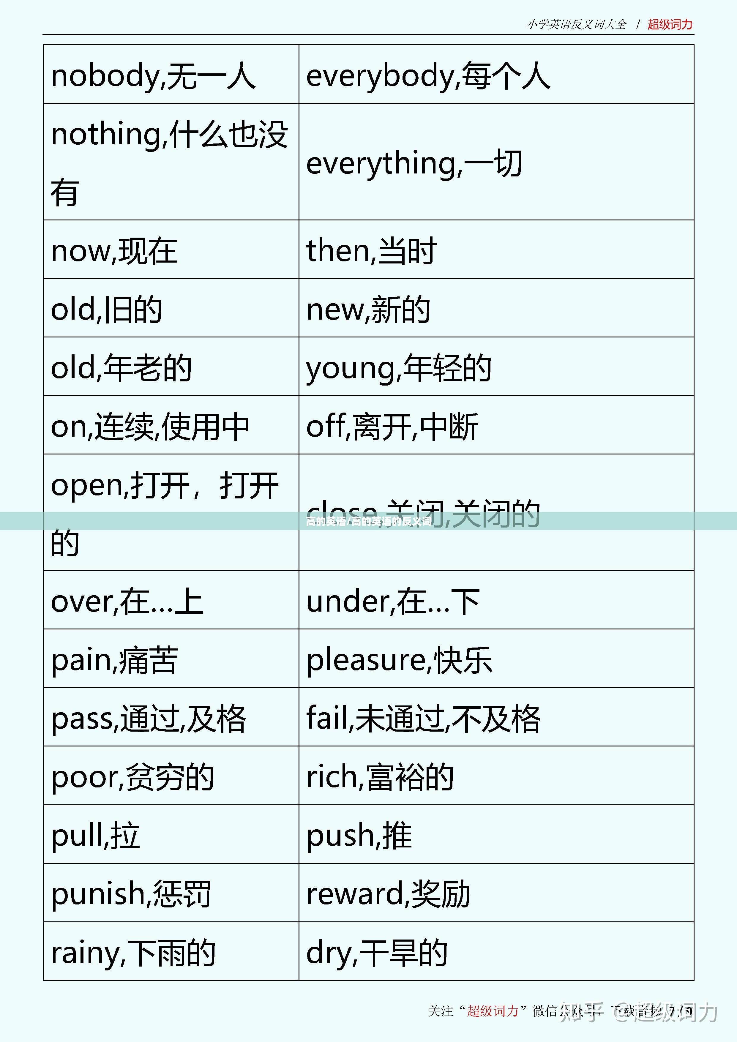 高的英语/高的英语的反义词