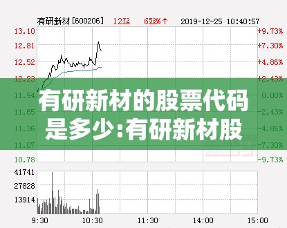 有研新材的股票代码是多少:有研新材股票行情