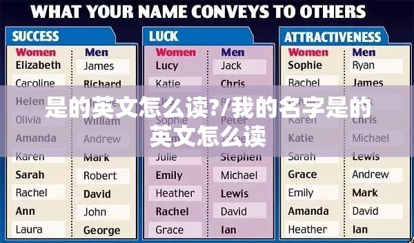 是的英文怎么读?/我的名字是的英文怎么读