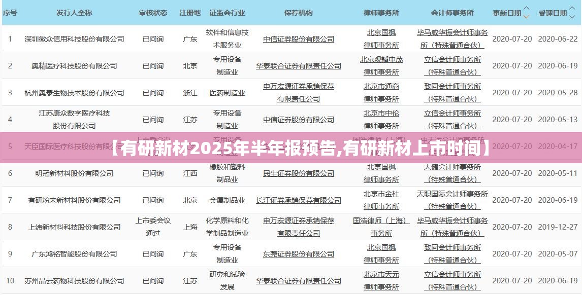 【有研新材2025年半年报预告,有研新材上市时间】