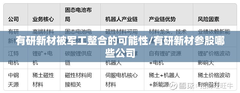 有研新材被军工整合的可能性/有研新材参股哪些公司