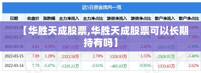 【华胜天成股票,华胜天成股票可以长期持有吗】
