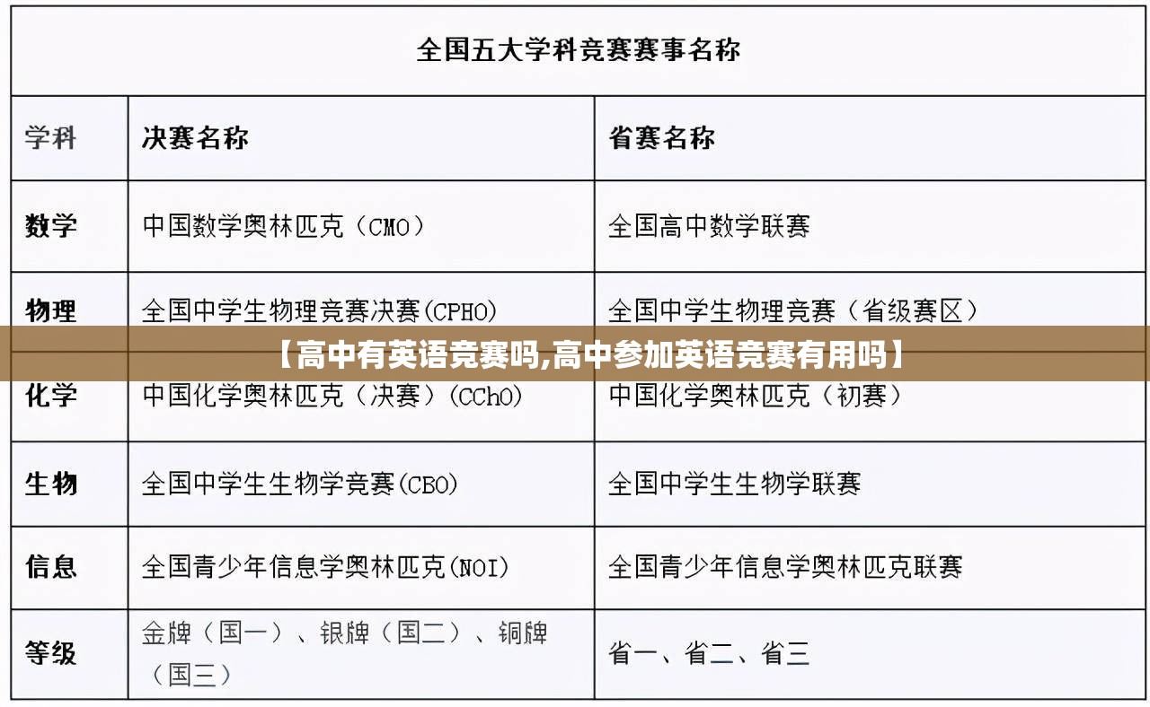 【高中有英语竞赛吗,高中参加英语竞赛有用吗】