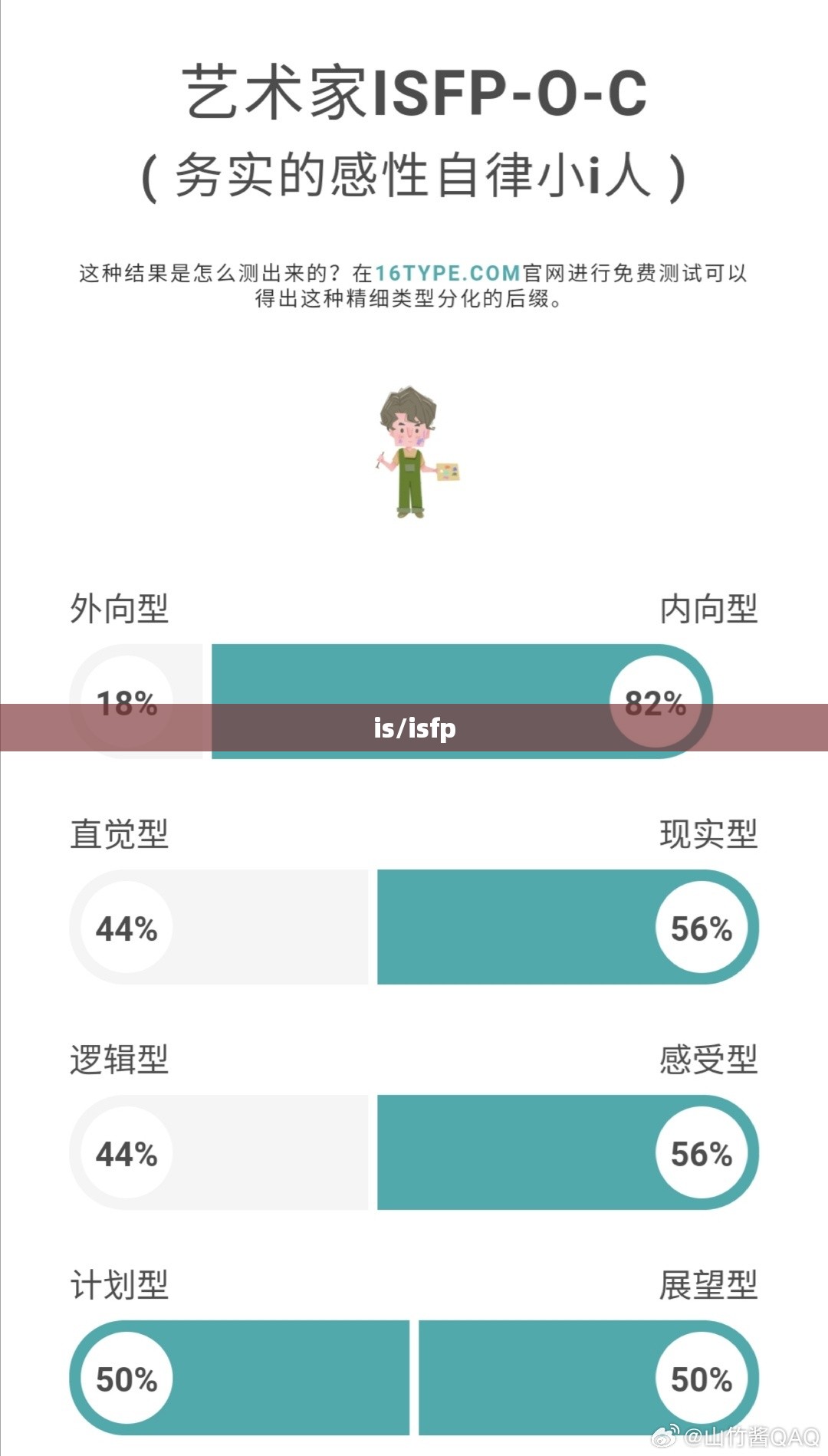 is/isfp