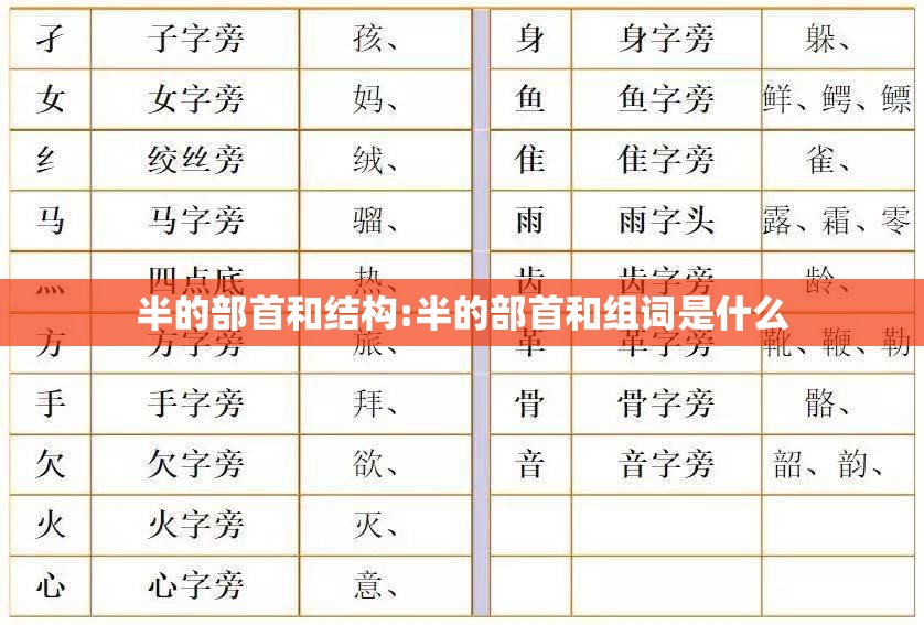 半的部首和结构:半的部首和组词是什么