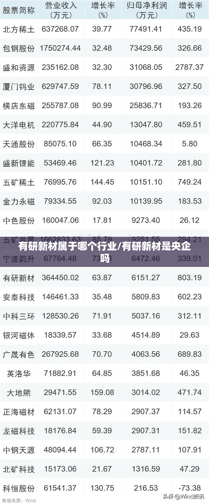有研新材属于哪个行业/有研新材是央企吗