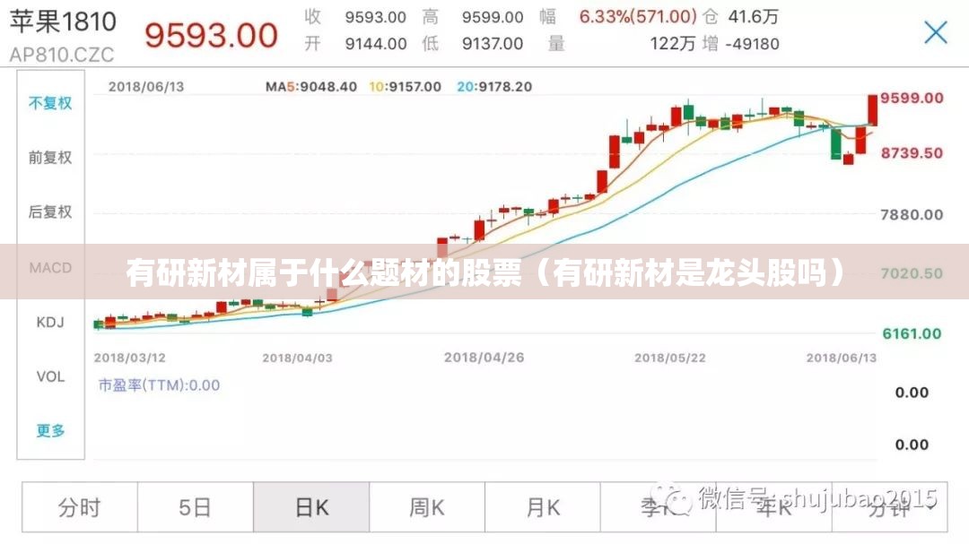 有研新材属于什么题材的股票（有研新材是龙头股吗）