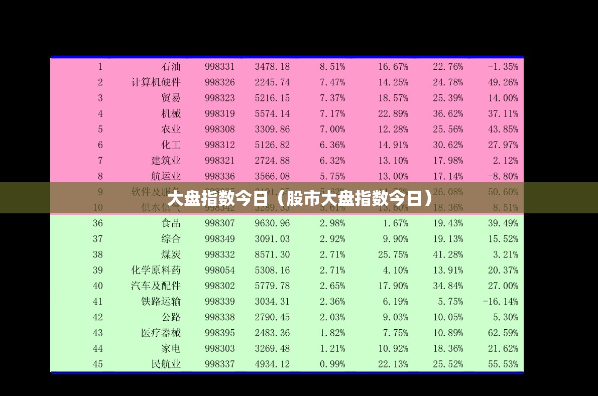大盘指数今日（股市大盘指数今日）