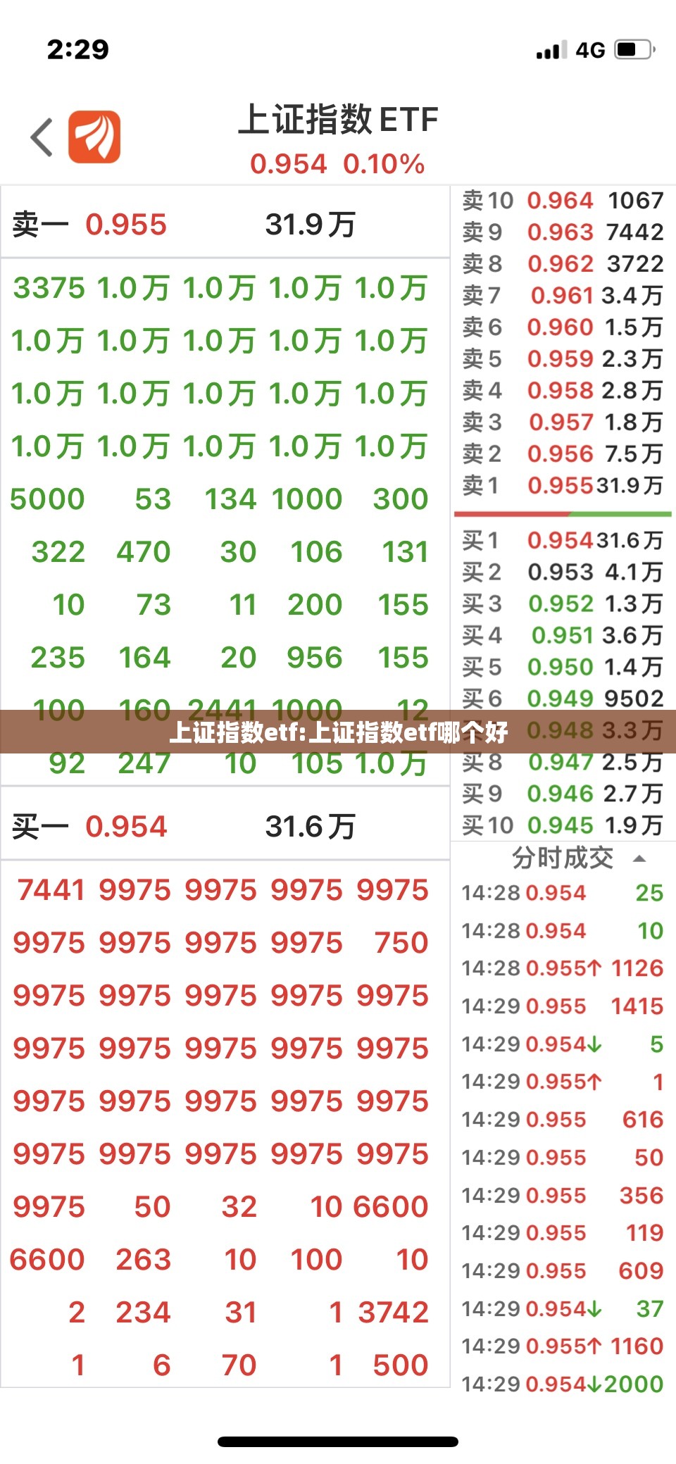 上证指数etf:上证指数etf哪个好