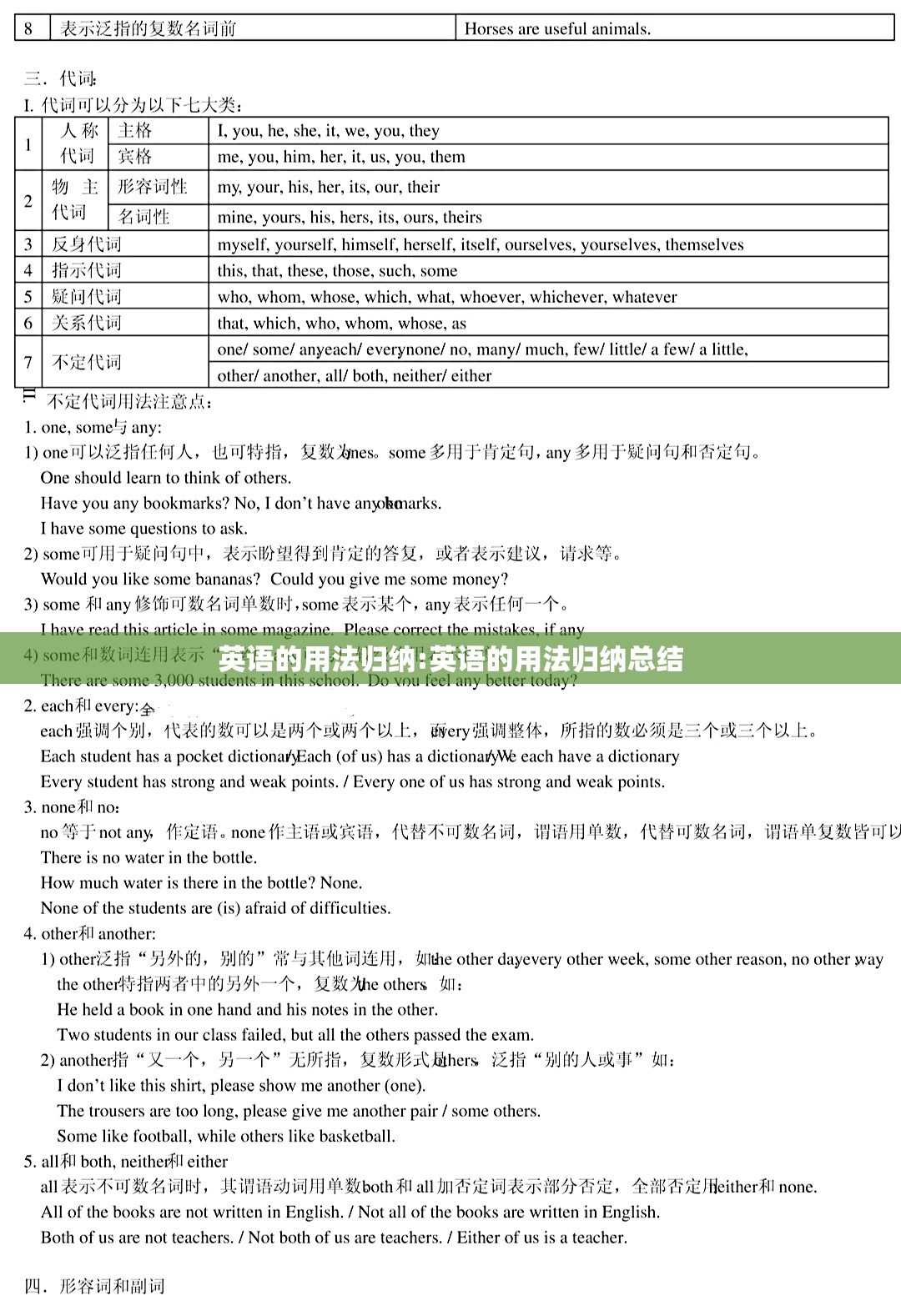 英语的用法归纳:英语的用法归纳总结