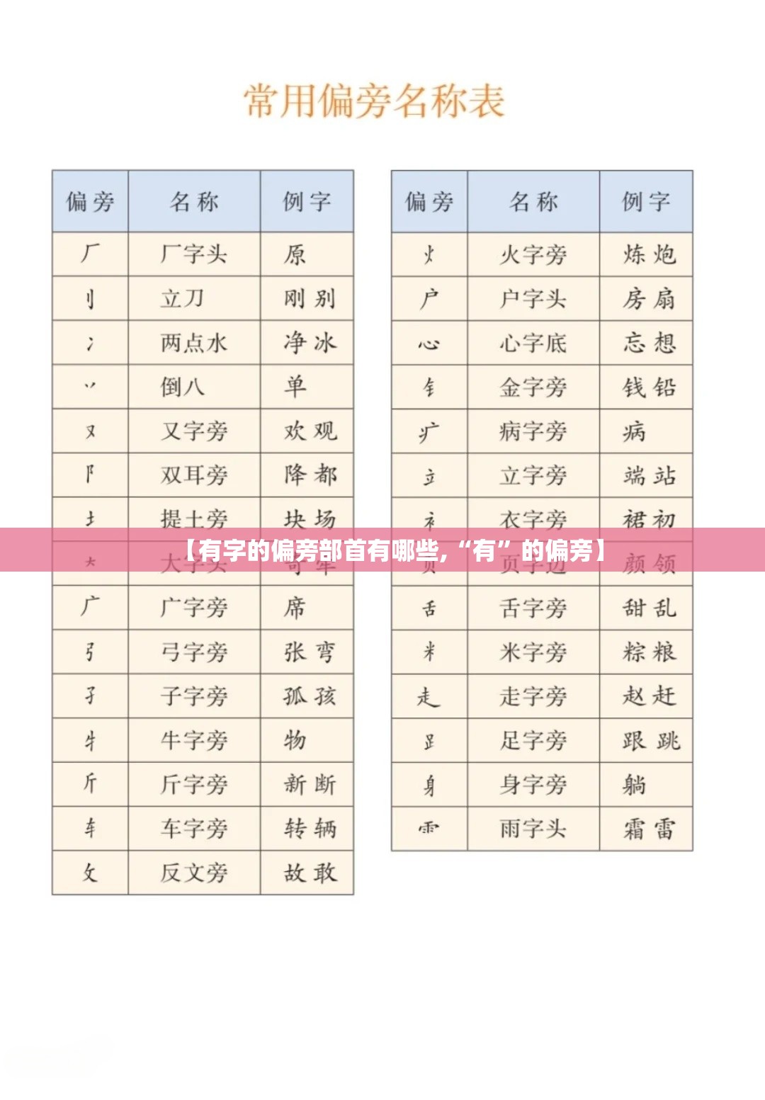 【有字的偏旁部首有哪些,“有”的偏旁】