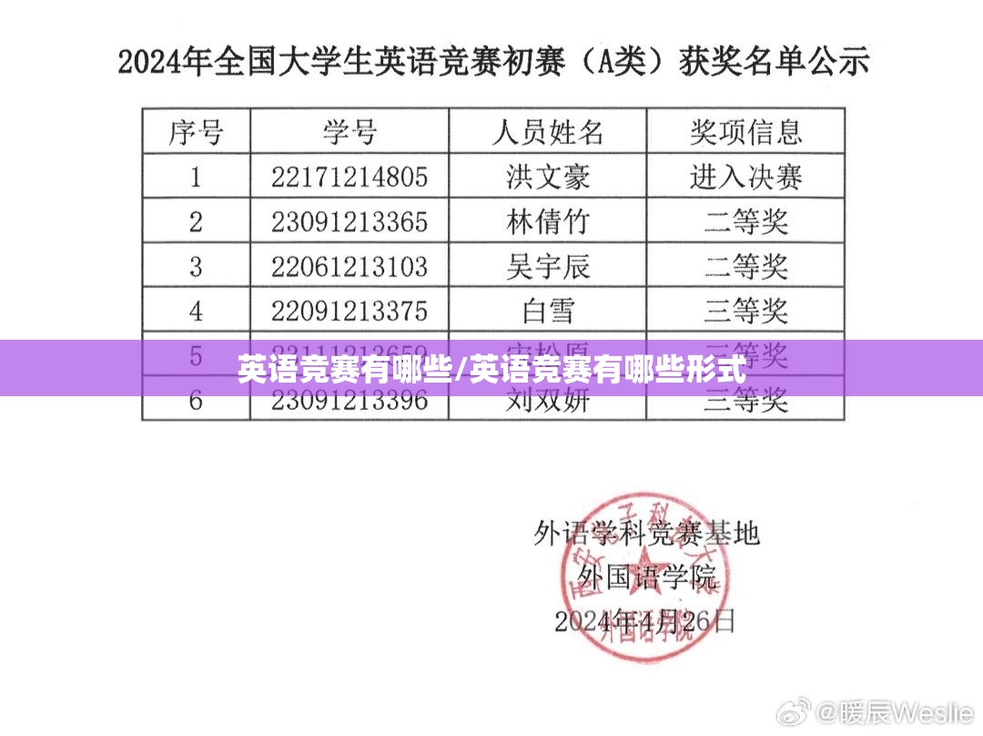 英语竞赛有哪些/英语竞赛有哪些形式