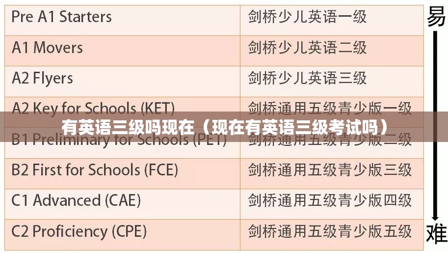 有英语三级吗现在（现在有英语三级考试吗）