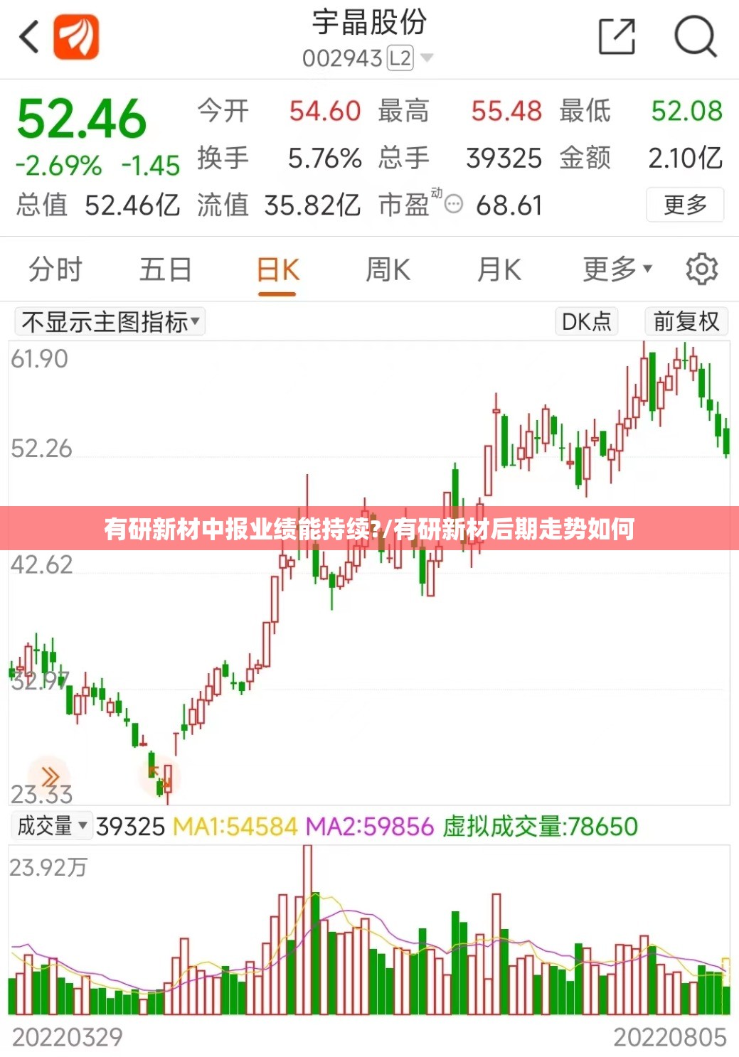 有研新材中报业绩能持续?/有研新材后期走势如何