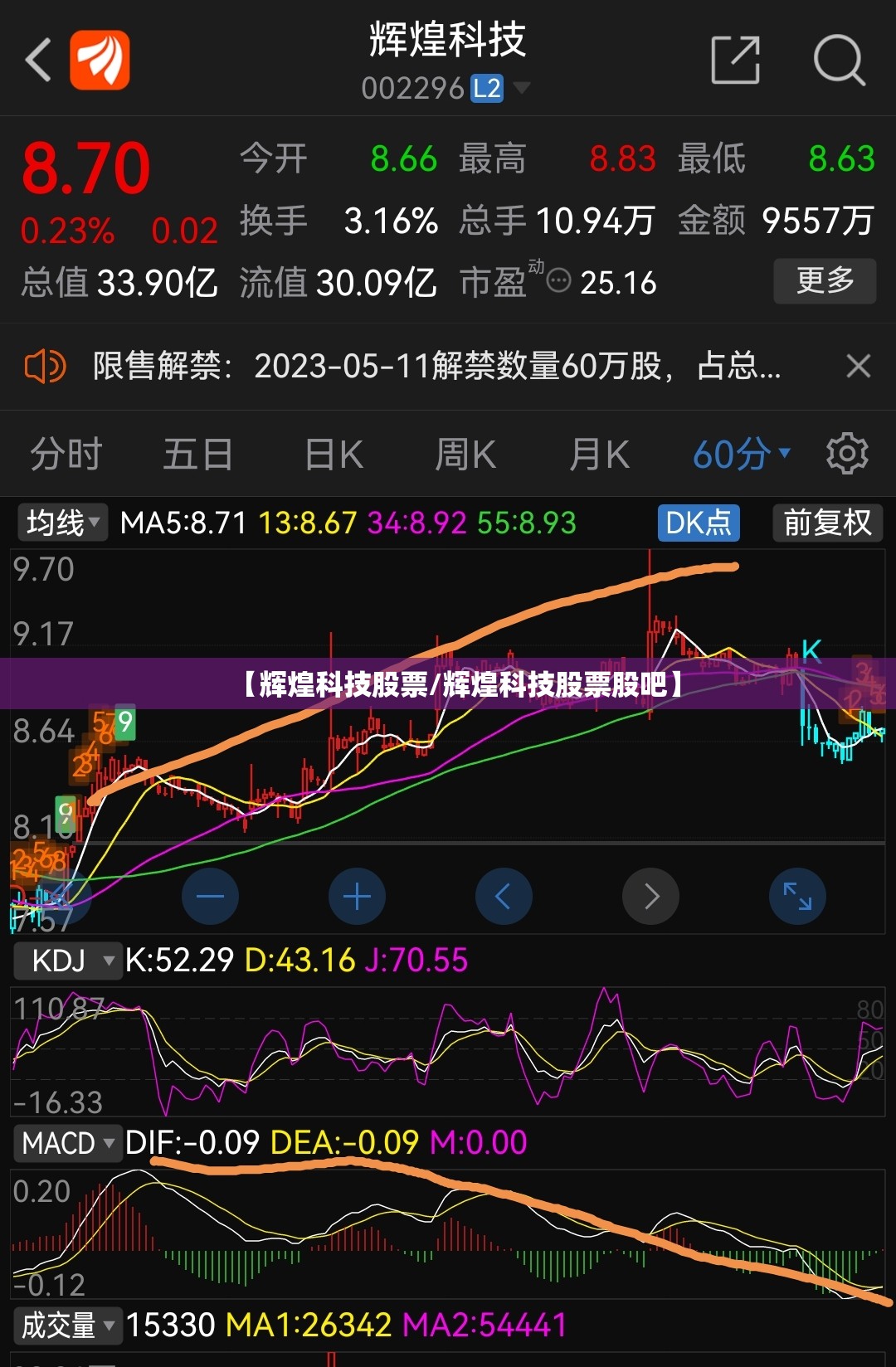 【辉煌科技股票/辉煌科技股票股吧】