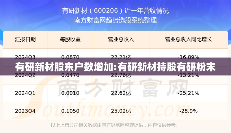 有研新材股东户数增加:有研新材持股有研粉末