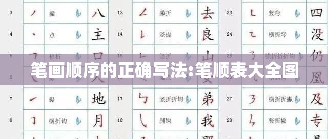 笔画顺序的正确写法:笔顺表大全图