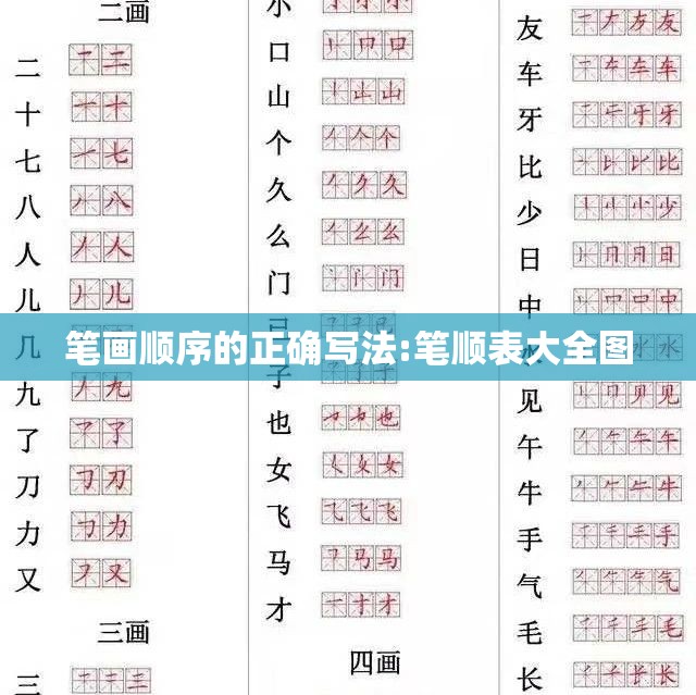 笔画顺序的正确写法:笔顺表大全图