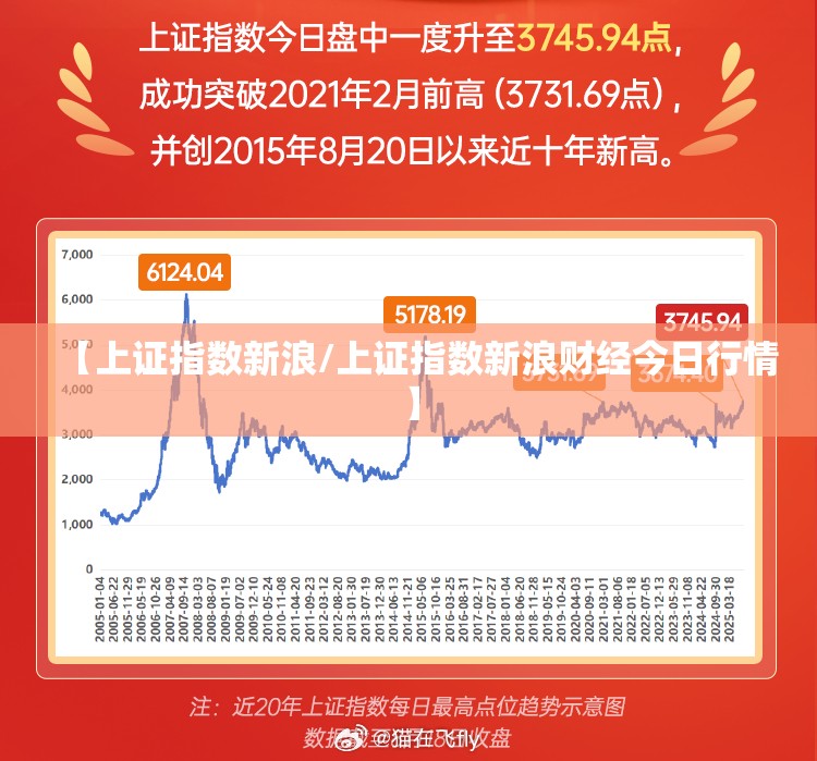 【上证指数新浪/上证指数新浪财经今日行情】