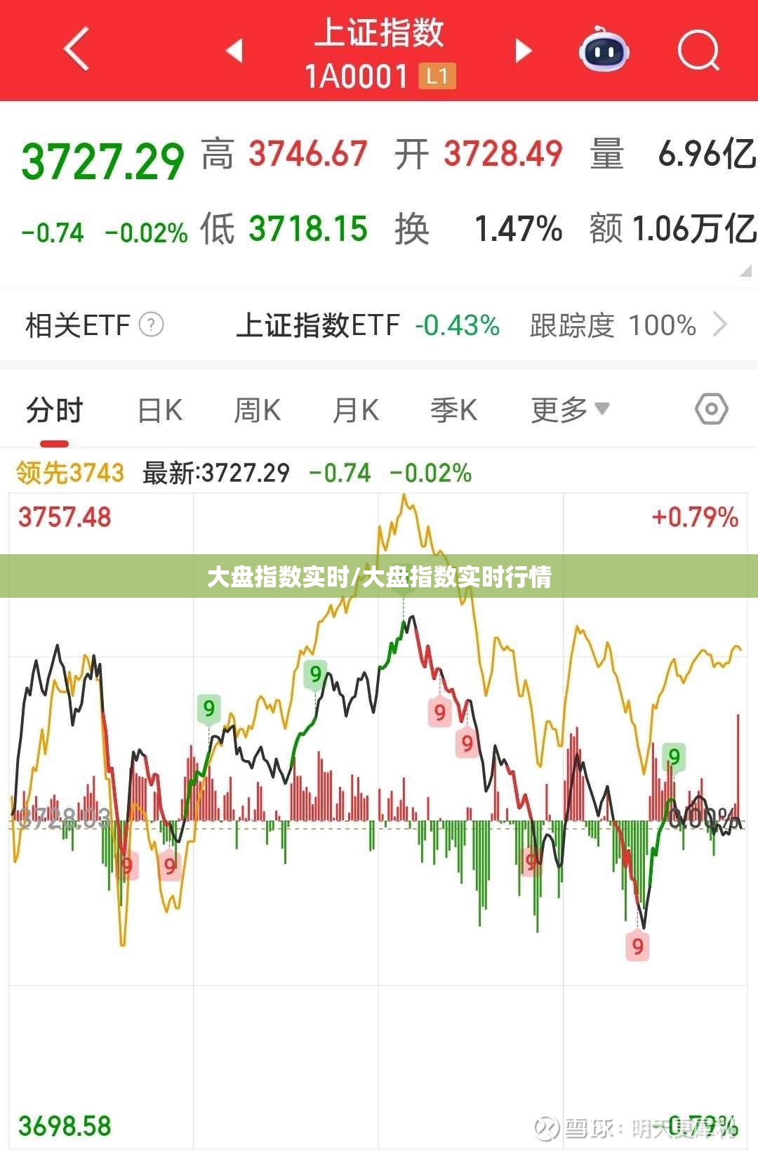 大盘指数实时/大盘指数实时行情