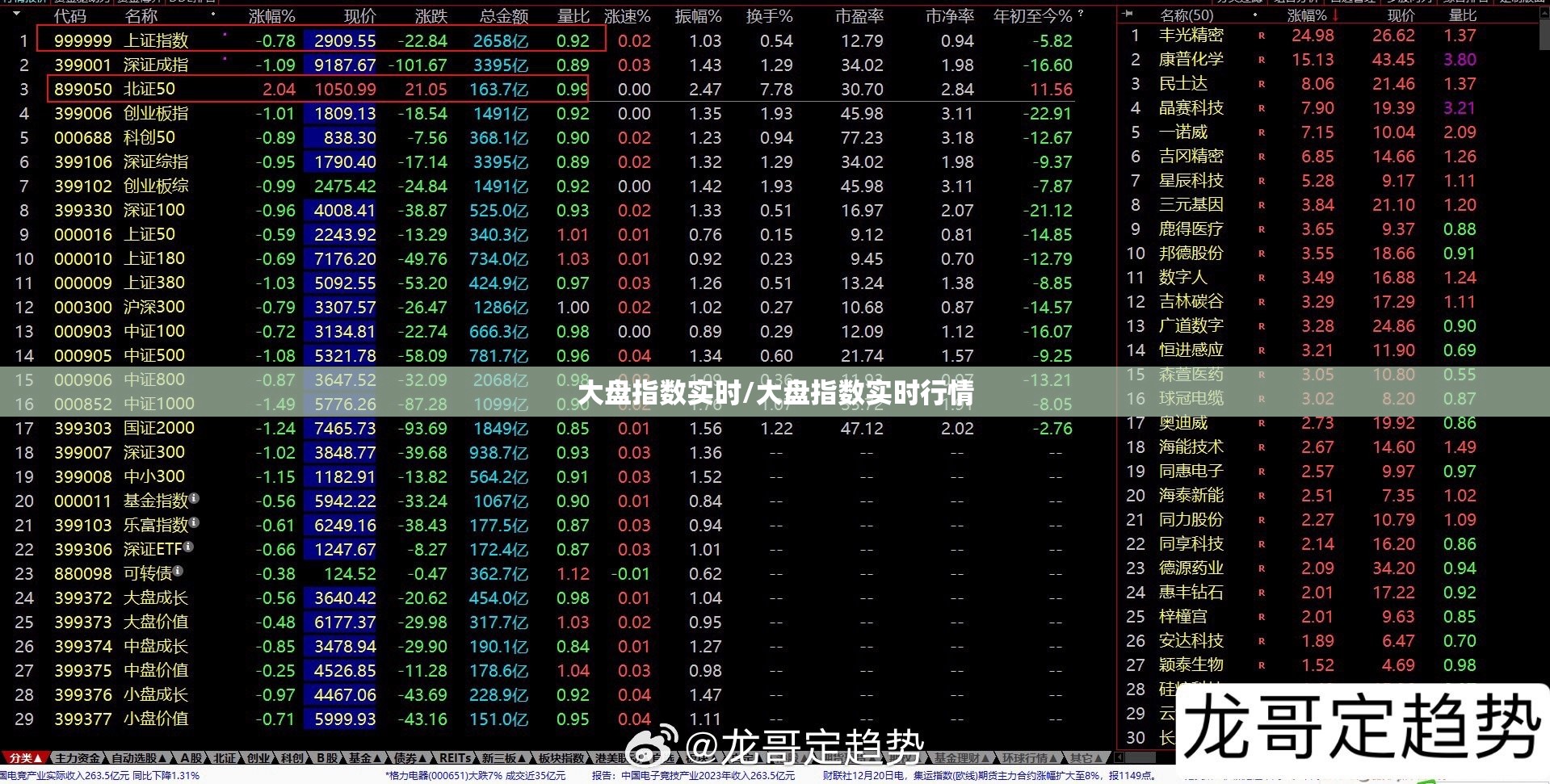 大盘指数实时/大盘指数实时行情