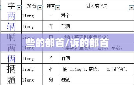 些的部首/诉的部首