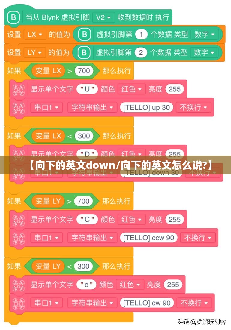【向下的英文down/向下的英文怎么说?】