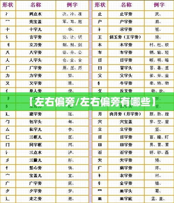 【左右偏旁/左右偏旁有哪些】